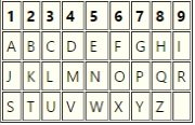 tabel litere